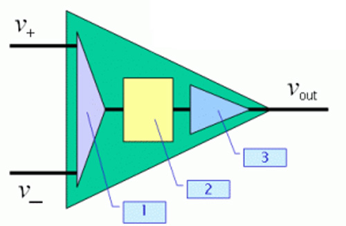 Tìm hiểu về IC khuếch đại thuật toán Op Amp