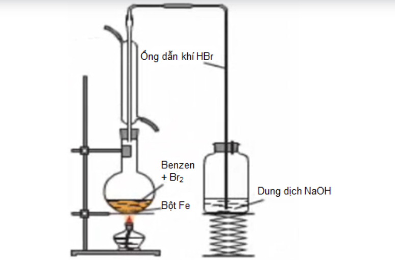 Benzen Là Gì? Tính Chất Hóa Học, Công Thức Và Đồng Đẳng Của Benzen