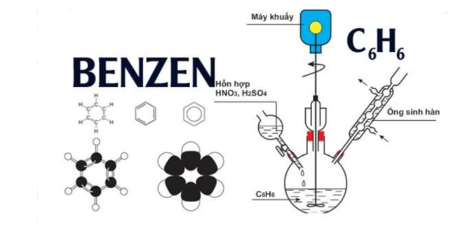 Benzen Là Gì? Tính Chất Hóa Học, Công Thức Và Đồng Đẳng Của Benzen