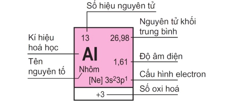 Lý thuyết về hạt nhân nguyên tử