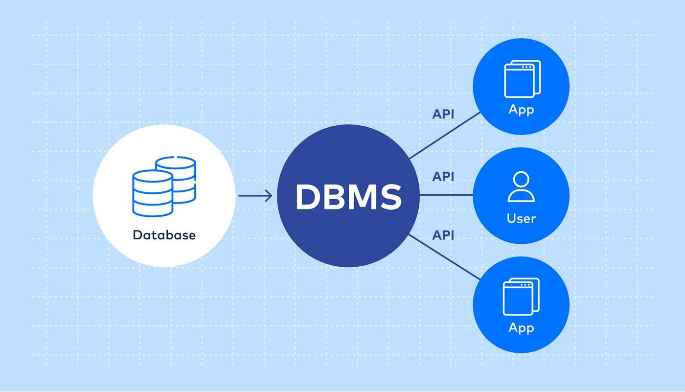 Top 10 Hệ quản trị cơ sở dữ liệu (DBMS) phổ biến