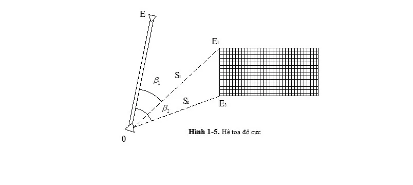 Các Hệ Tọa Độ Dùng Trong Trắc Địa