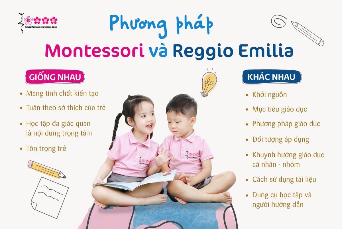 Phương pháp Reggio Emilia và tất cả những điều bạn cần biết