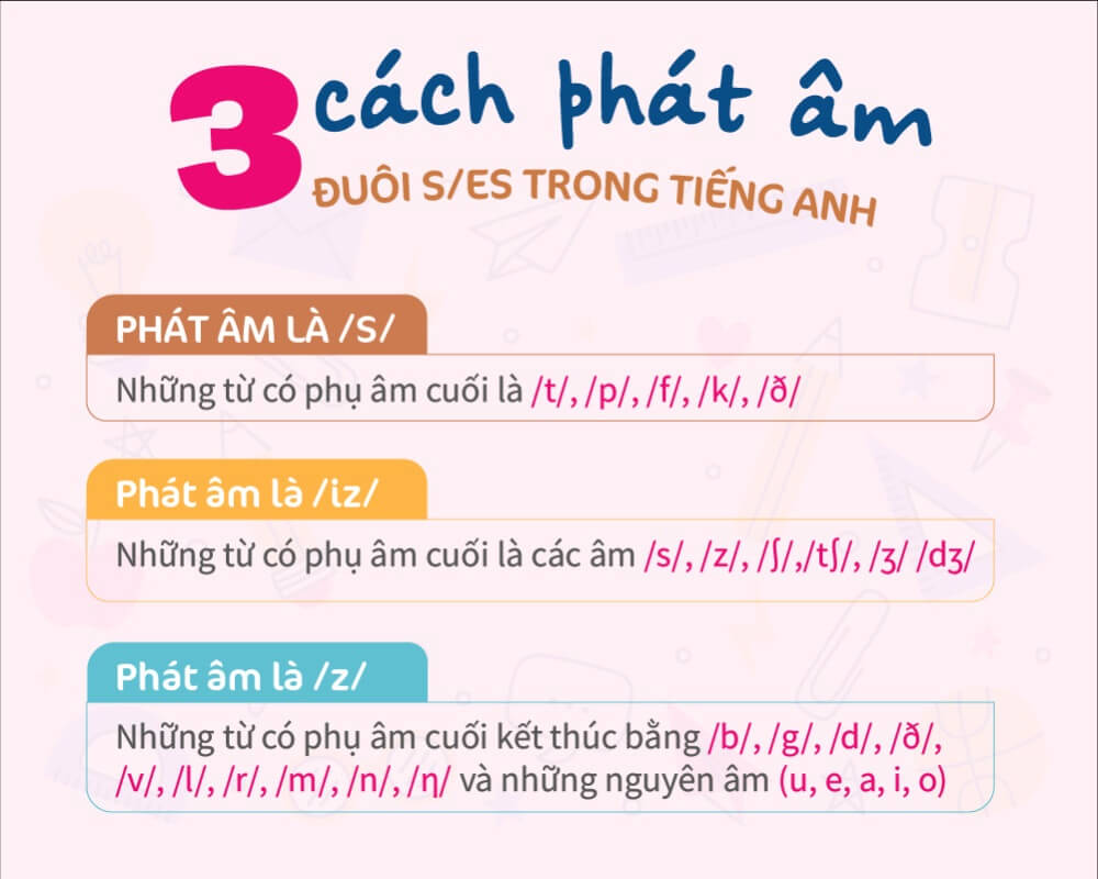 3 quy tắc phát âm s/es chuẩn xác và dễ nhớ