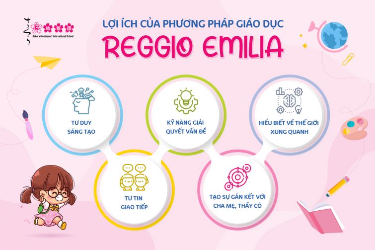 Phương pháp Reggio Emilia và tất cả những điều bạn cần biết