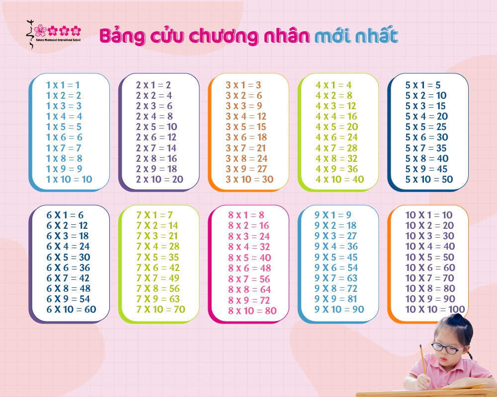 Mẹo hay giúp con học bảng cửu chương hiệu quả nhất năm 2023