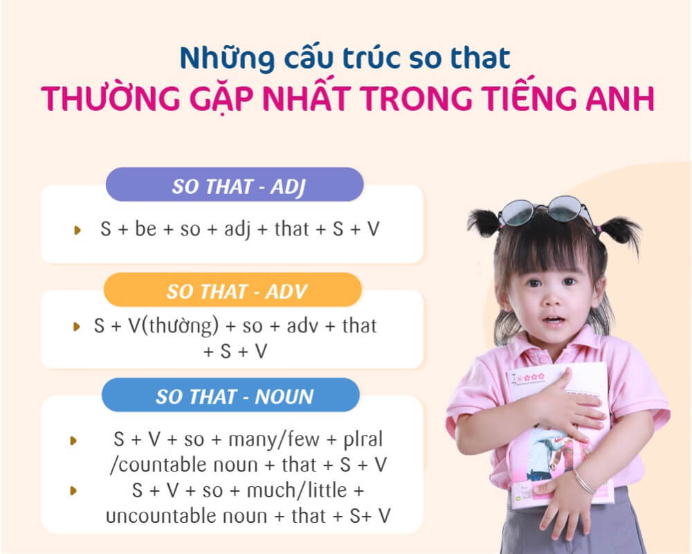 So that & Such that - Cấu trúc, cách dùng & bài tập 2023