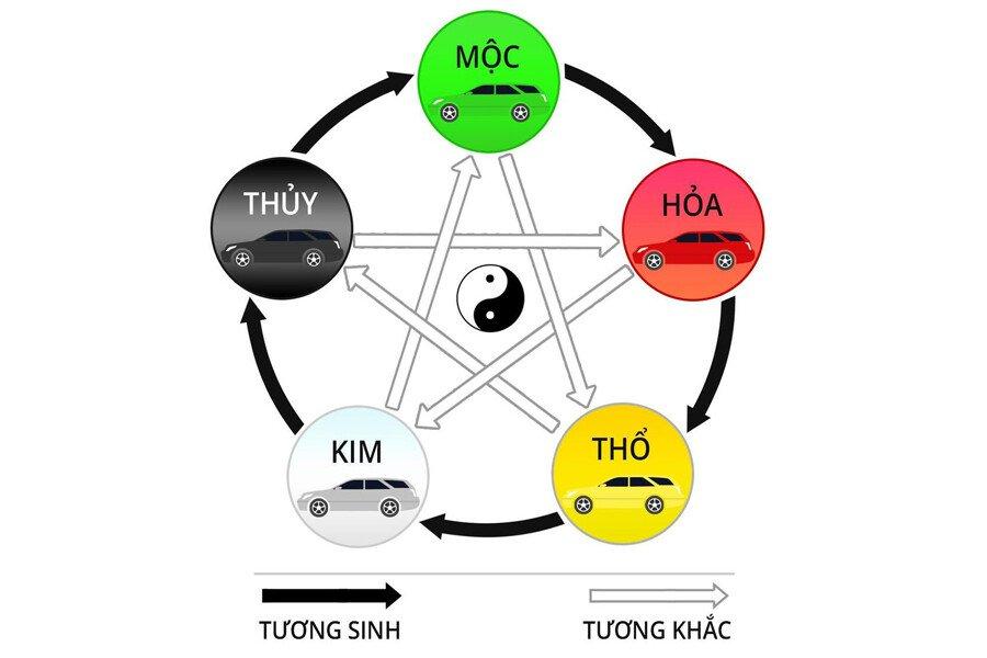 Tuổi Tân Tỵ 2001 mua xe màu gì: Nam mạng + Nữ mạng (2024)