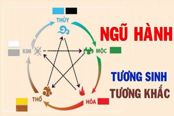 Sinh năm 1994 tuổi Giáp Tuất nên trồng cây gì?