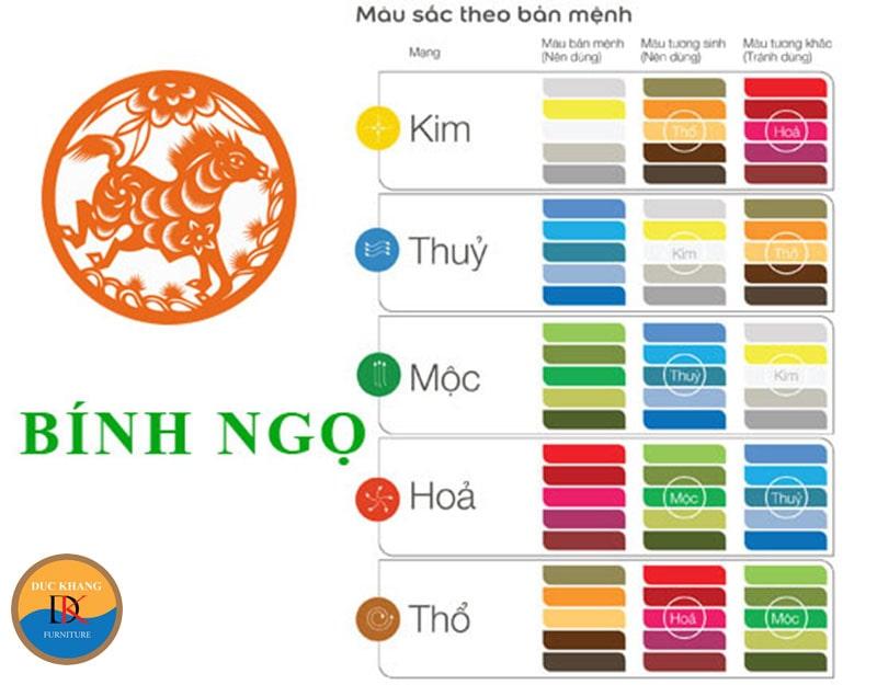 Màu sắc hợp phong thủy tuổi Bính Ngọ 1966 mang may mắn