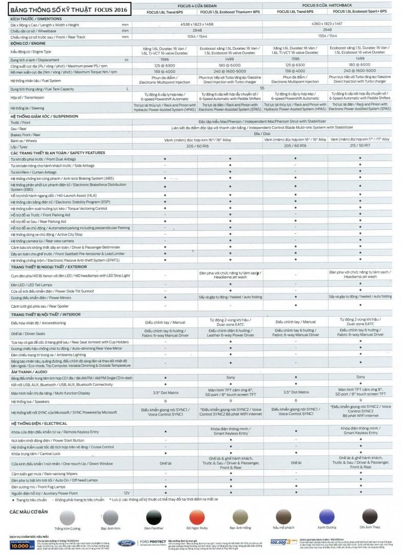 Ford Focus 2017 cũ thông số bảng giá xe trả góp