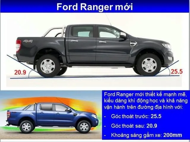 Đánh giá xe Ford Ranger 2017 cũ: Có nên mua?