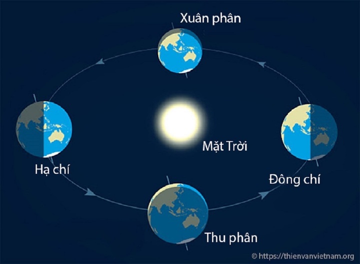 Vì sao năm 2023 có hai tháng 2 Âm lịch?