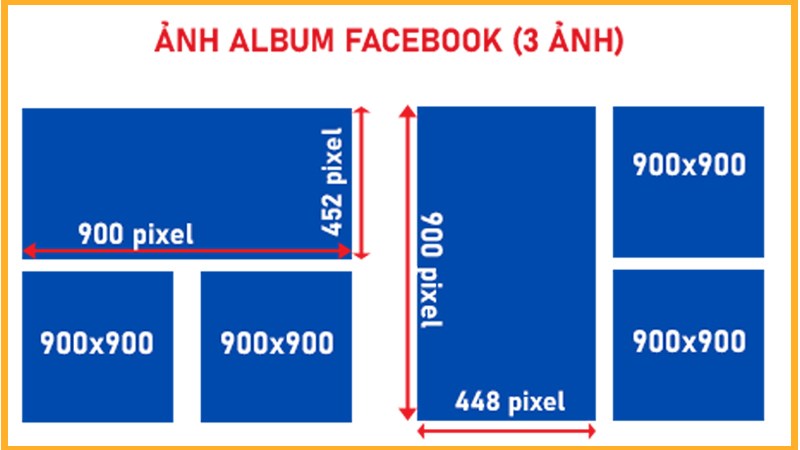 Kích thước ảnh đăng Facebook không bị vỡ năm 2024