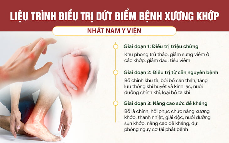 Cốt Vương thần hiệu thang: Kế thừa giải pháp điều trị xương khớp của Thái y Viện Triều Nguyễn