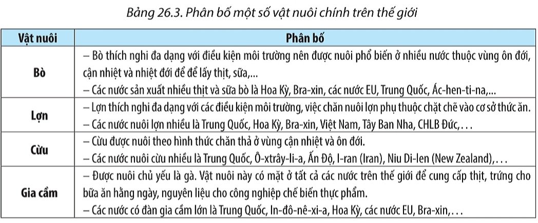 Bài 26. Địa lí các ngành nông nghiệp, lâm nghiệp, thủy sản SGK Địa lí 10 Chân trời sáng tạo