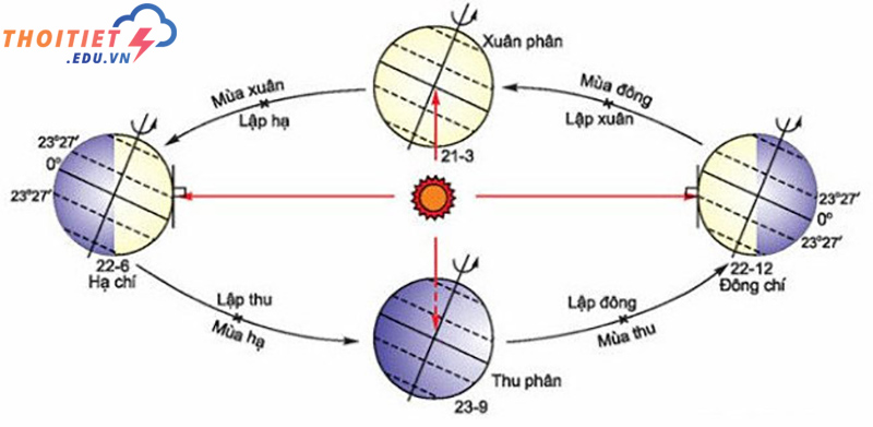 4 mùa trong năm ở Việt Nam có gì đặc biệt?