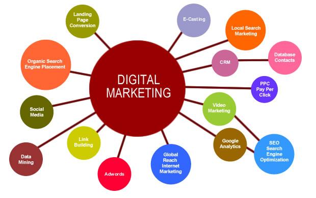 Các công cụ cơ bản của Digital Marketing gồm những gì?