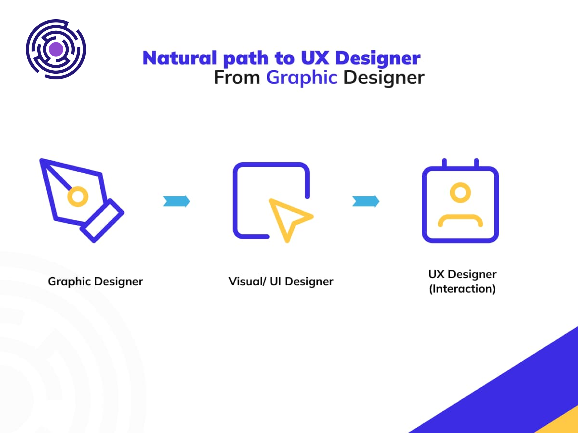 Sự khác biệt giữa UI UX design là gì, bạn đã biết?