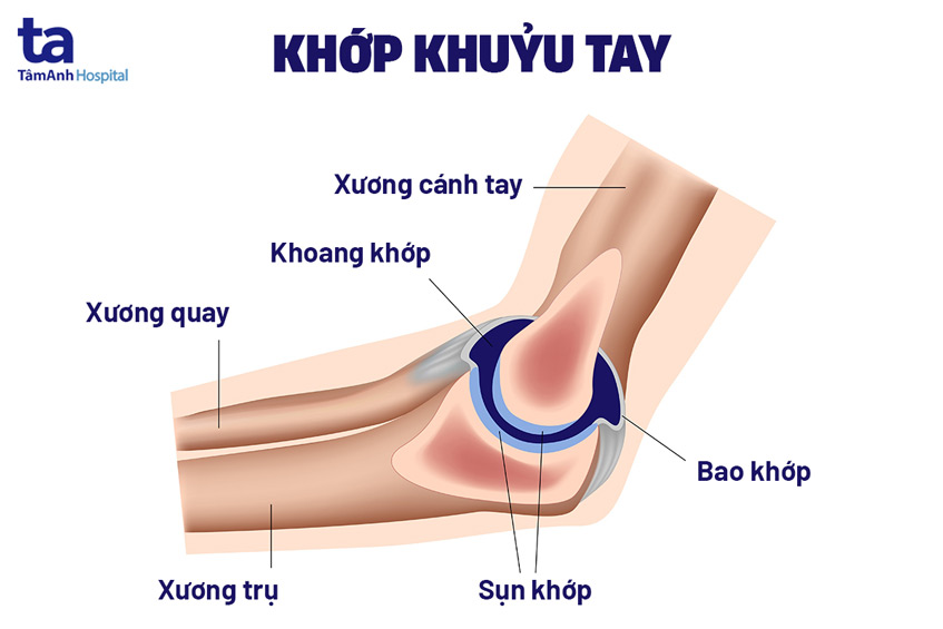 Đau khớp khuỷu tay: Nguyên nhân, chẩn đoán và điều trị