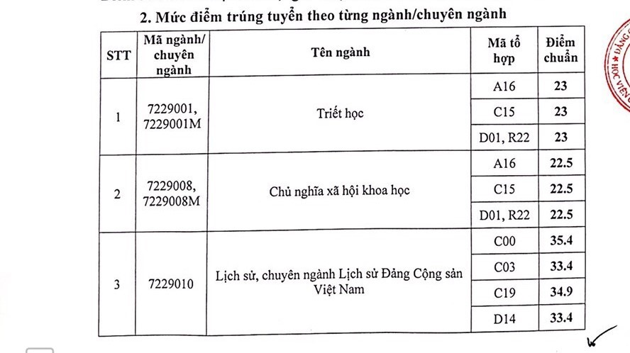 Ngành khoa học xã hội gồm những chuyên ngành nào?