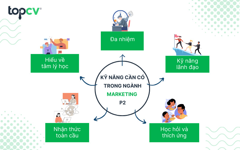 Ngành Marketing là gì? Xu Hướng Nghề Nghiệp 2024