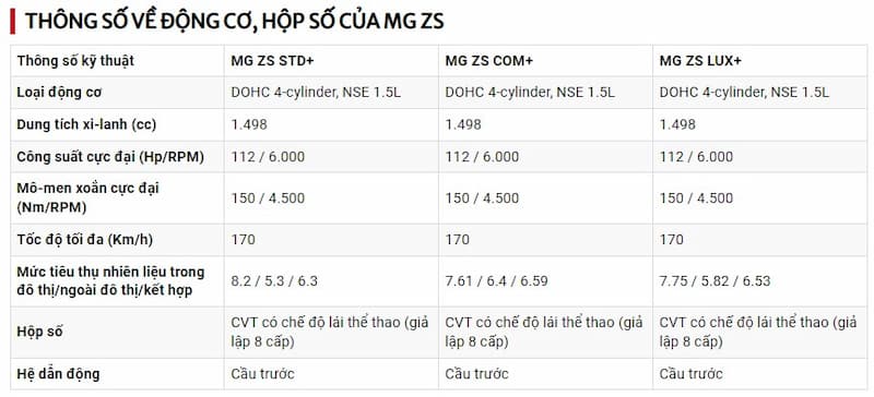 đánh giá ưu & nhược điểm chiếc MG ZS nhập Thái