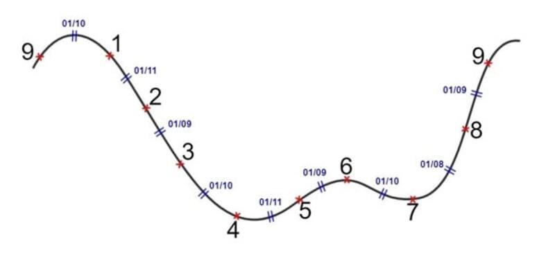 Luận Giải Ý Nghĩa Từng Năm Cá Nhân Trong Thần Số Học - Xem Ngay!