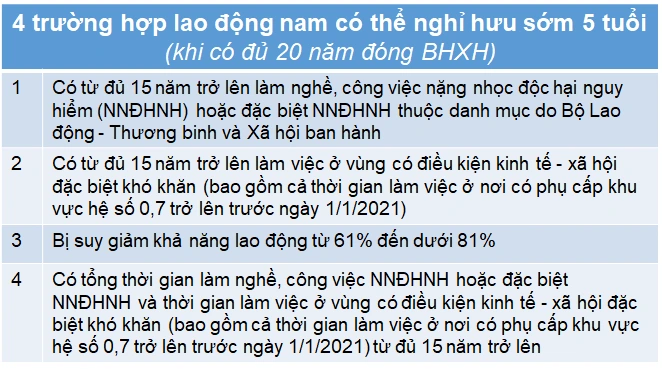 Sinh năm 1968 thì khi nào được