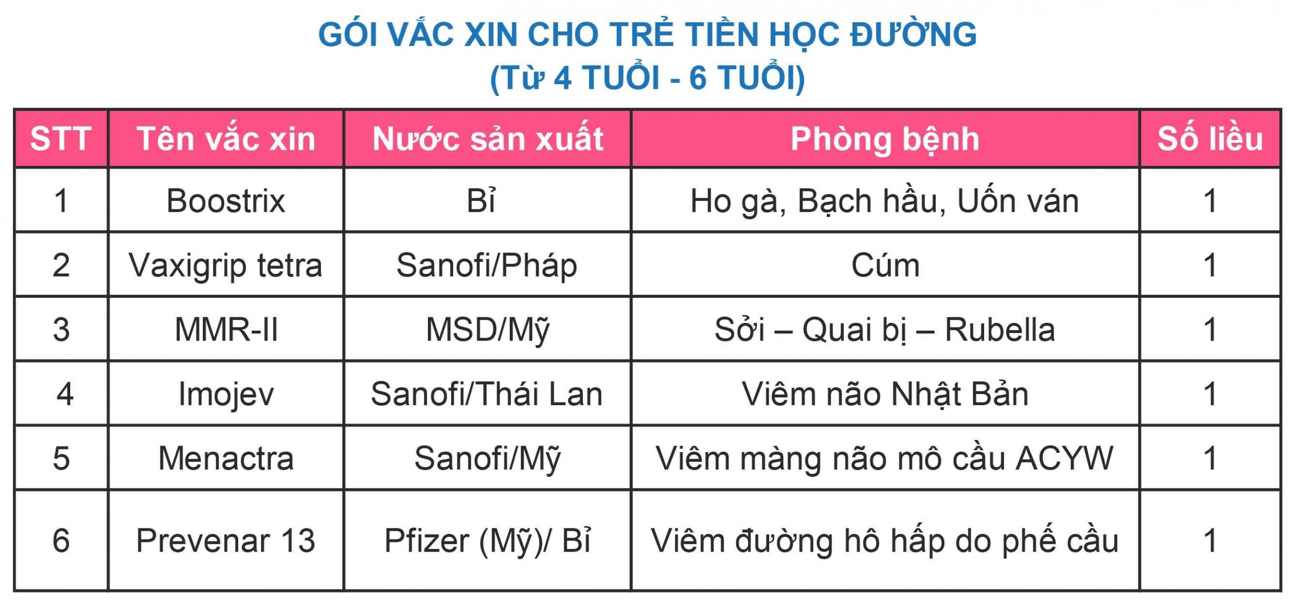 Dịch vụ tiêm chủng Bệnh viện 22-12 - Bệnh viện 22-12 | VK Hospital | Bệnh viện uy tín tại Nha Trang