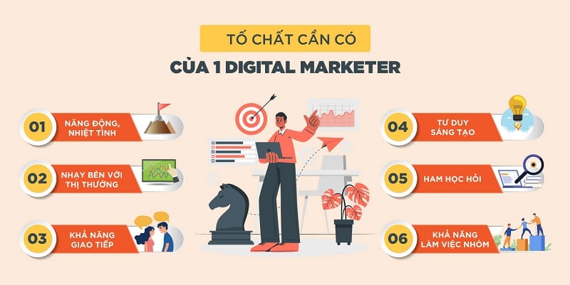 Ngành Digital Marketing học trường nào tốt nhất? Ra trường làm gì?