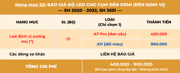 Độ bi cầu, led audi SH giá bao nhiêu? Báo giá mới nhất 2022