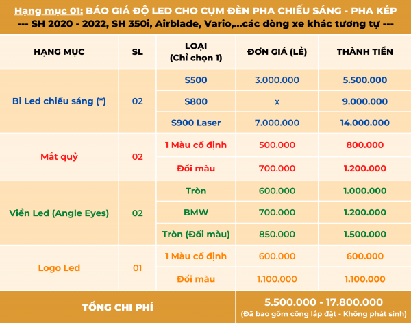 Độ bi cầu, led audi SH giá bao nhiêu? Báo giá mới nhất 2022