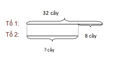 Bộ 41 đề thi học kì 1 môn Toán lớp 3 theo Thông tư 27