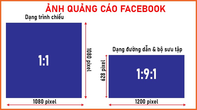 Kích thước ảnh đăng Facebook không bị vỡ năm 2024