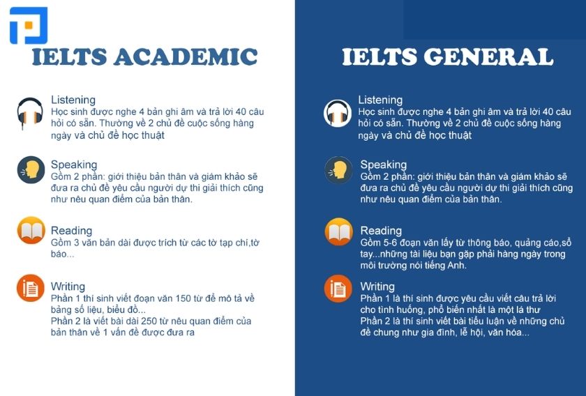 IELTS Academic & General Training (Học thuật & Tổng quát) là gì?