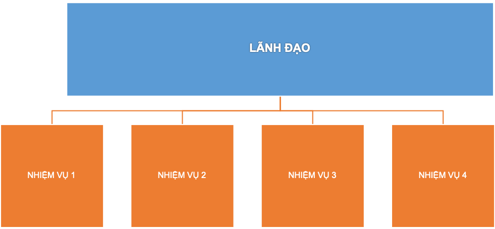 Giới thiệu khoa Chấn thương chỉnh hình