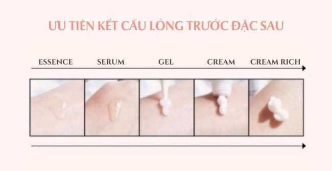 Treatment là gì trong mỹ phẩm? Các loại treatment phổ biến hiện nay