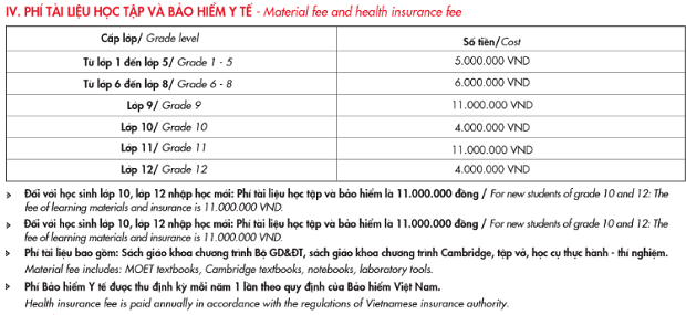 Trường Song ngữ Quốc tế ROYAL SCHOOL - Tin Tức - Học phí tiểu học quốc tế Trường Song ngữ Quốc tế Hoàng Gia