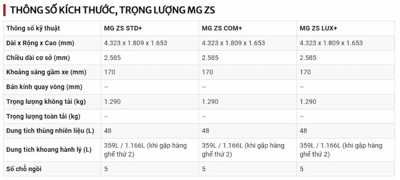 đánh giá ưu & nhược điểm chiếc MG ZS nhập Thái