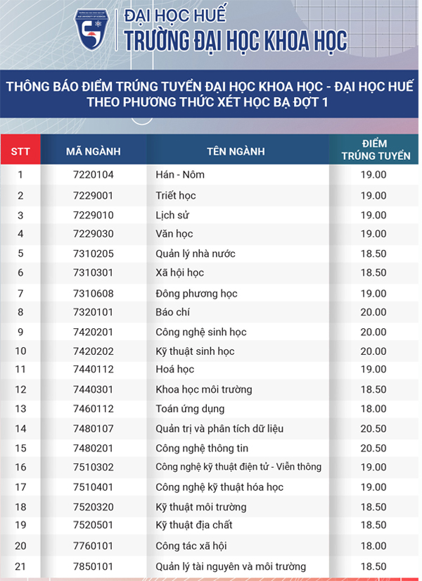 Ngành khoa học xã hội gồm những chuyên ngành nào?