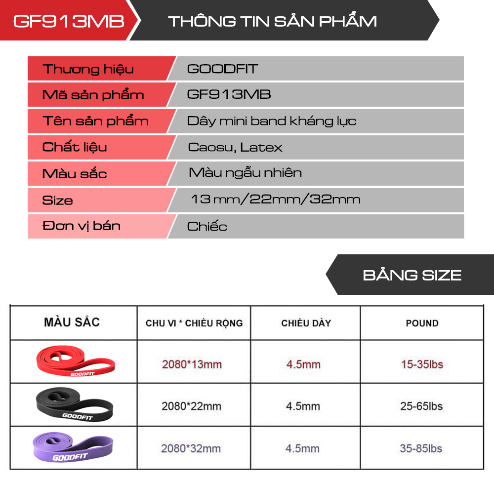 Dây tập gym, tập mông mini band GoodFit GF913MB 21mm