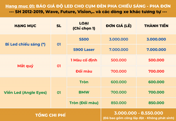 Độ bi cầu, led audi SH giá bao nhiêu? Báo giá mới nhất 2022