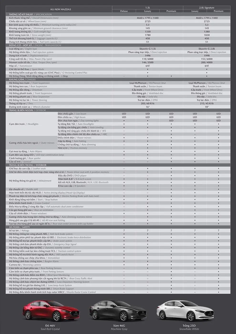 All-New Mazda 3 1.5L Deluxe