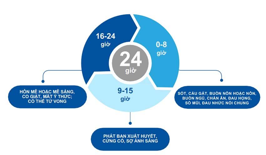 Vắc xin MENACTRA phòng bệnh do vi khuẩn não mô cầu tuýp A,C,Y,W