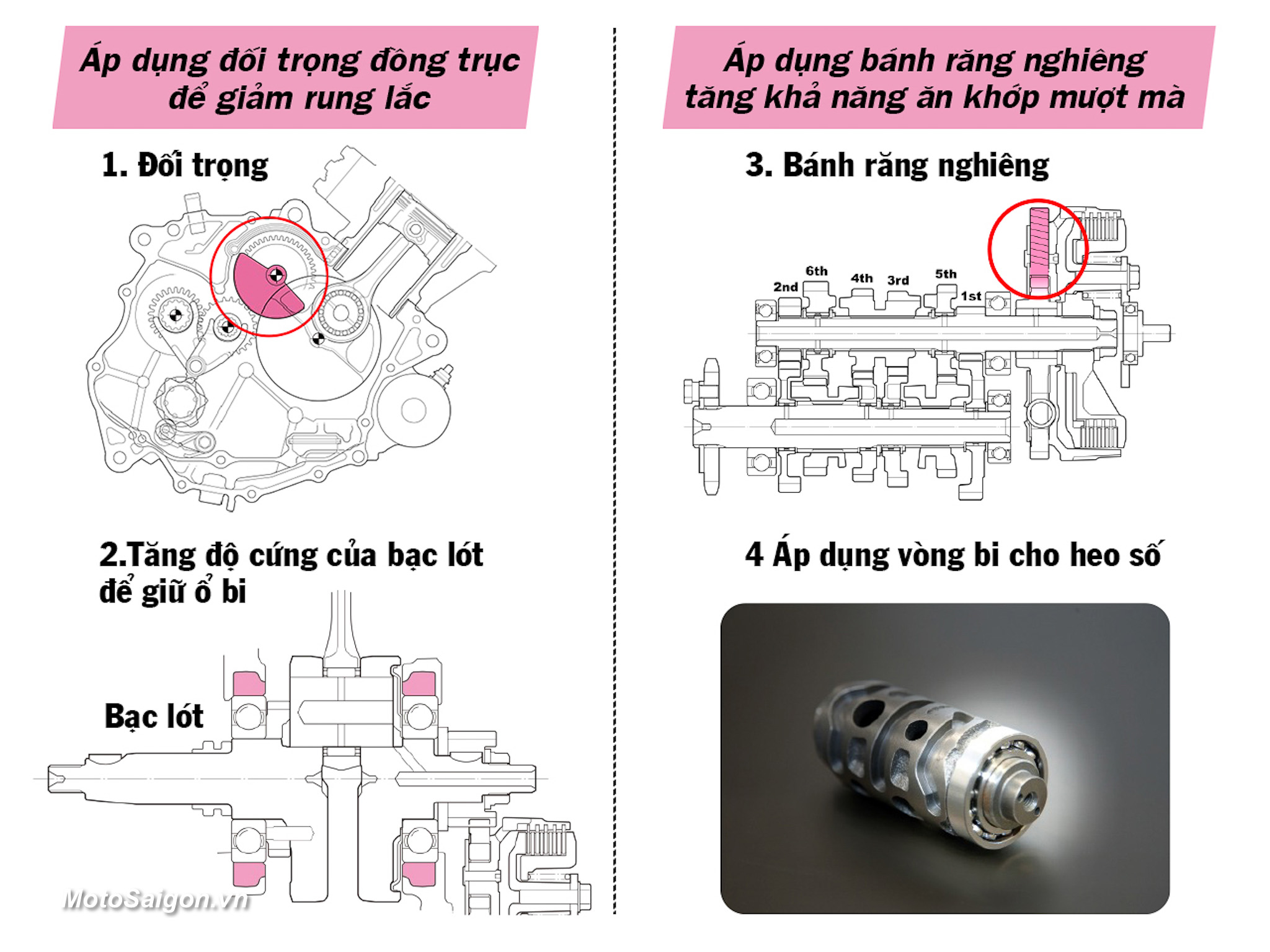 Đánh giá xe Honda Winner X 2024 v4 ưu nhược điểm xilanh lệch tâm