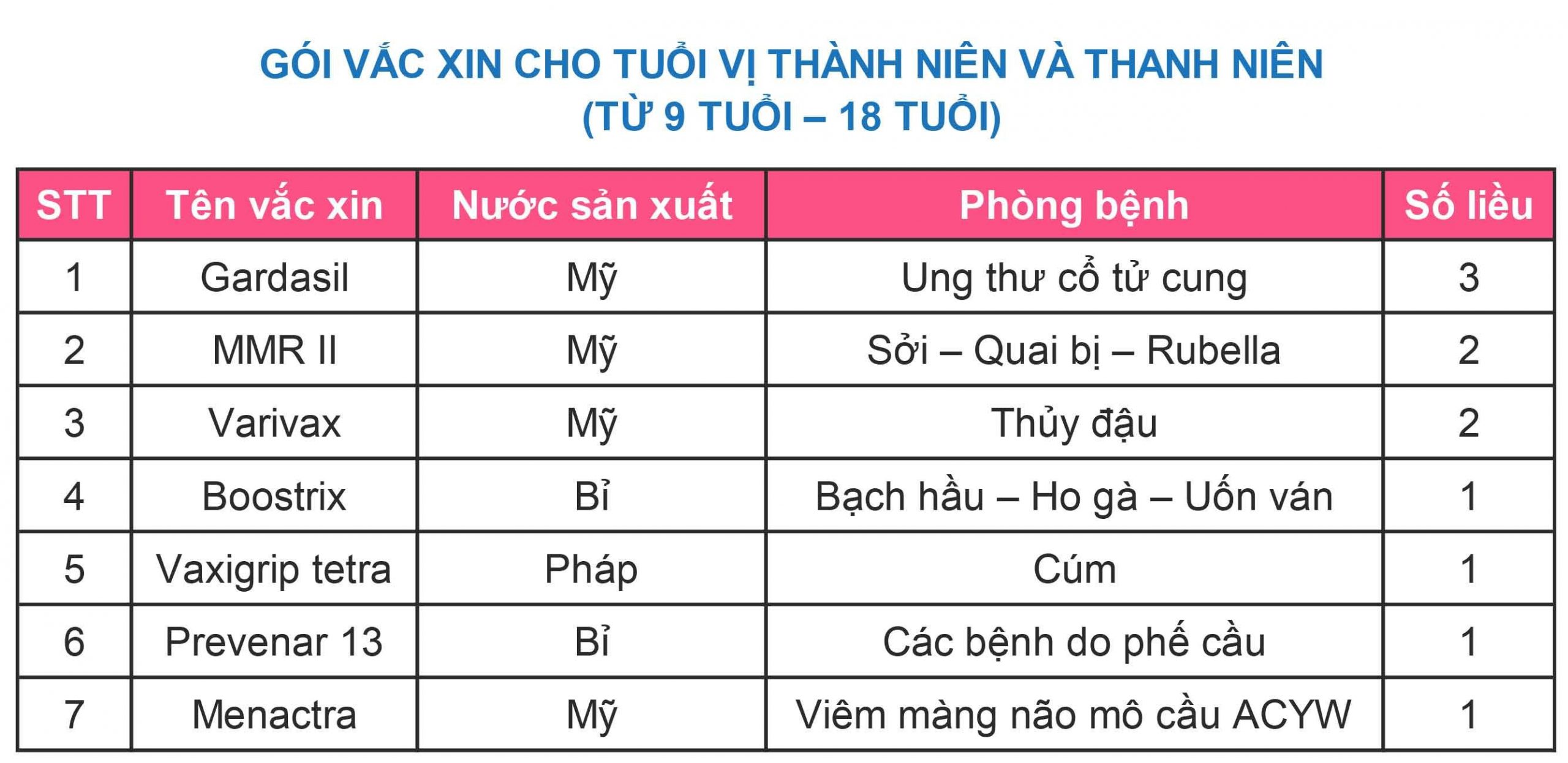 Dịch vụ tiêm chủng Bệnh viện 22-12 - Bệnh viện 22-12 | VK Hospital | Bệnh viện uy tín tại Nha Trang