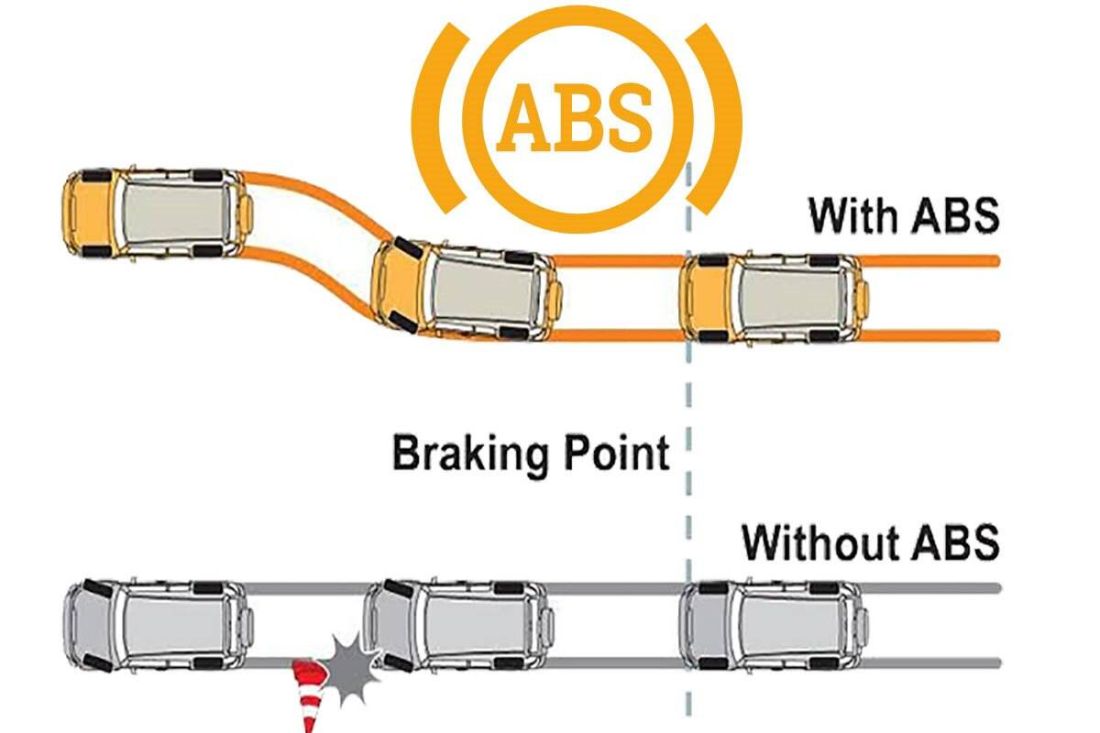 Hệ thống phanh ABS khác CBS thế nào, phanh nào an toàn hơn?