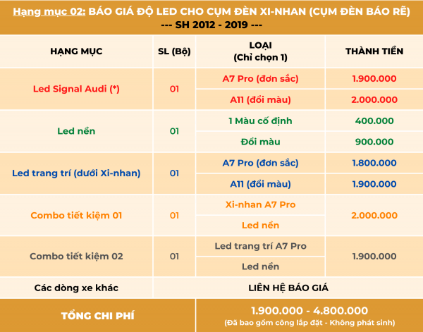 Độ bi cầu, led audi SH giá bao nhiêu? Báo giá mới nhất 2022